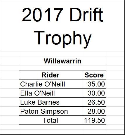 2017-drift-family-trophy